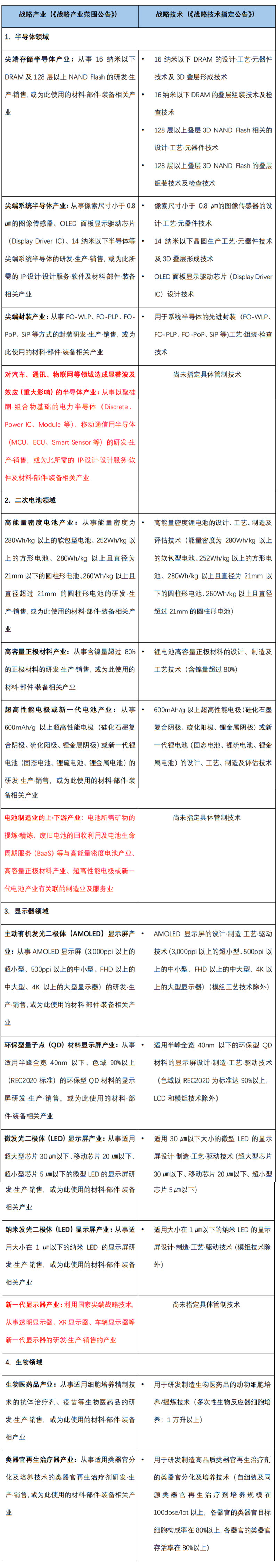 20240801韩国产业技术监管新动态-2.jpg