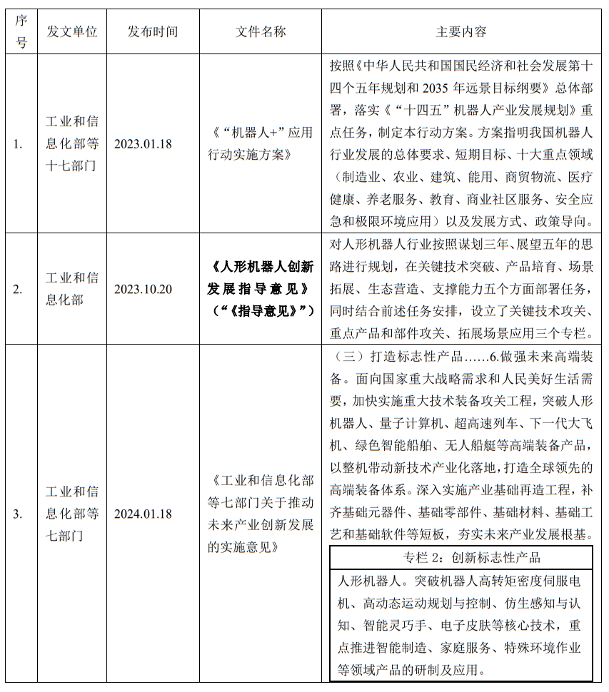 人形机器人企业投融资法律报告（上）：行业发展与融资概况-1.png