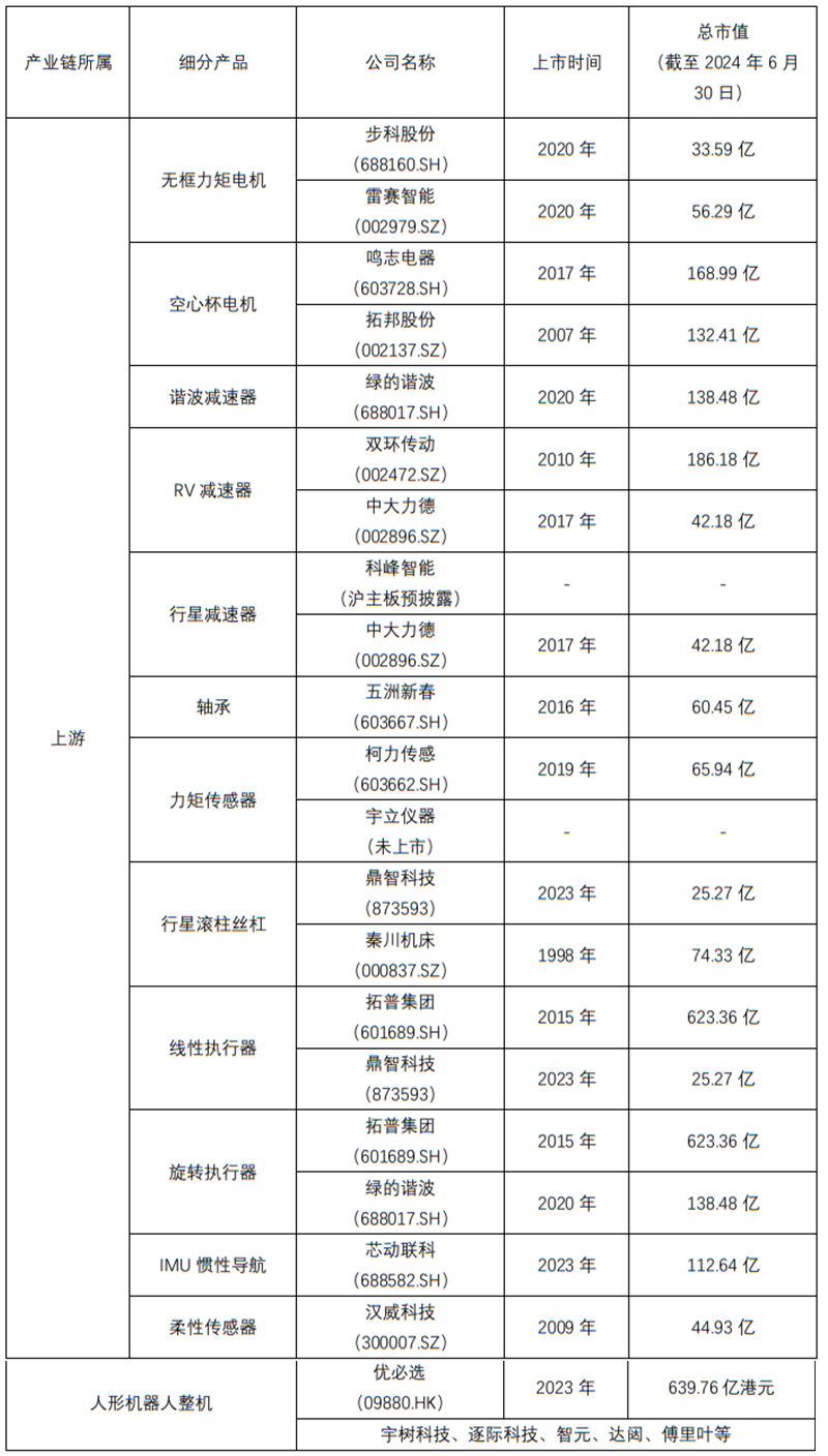 人形机器人企业投融资法律报告（上）：行业发展与融资概况-3.png