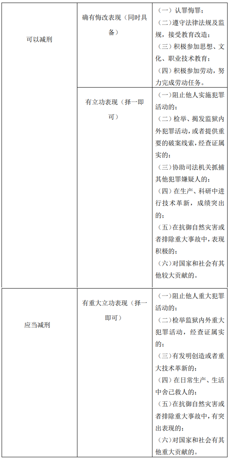 刑事判决生效后的相关法律问题解惑-4.png