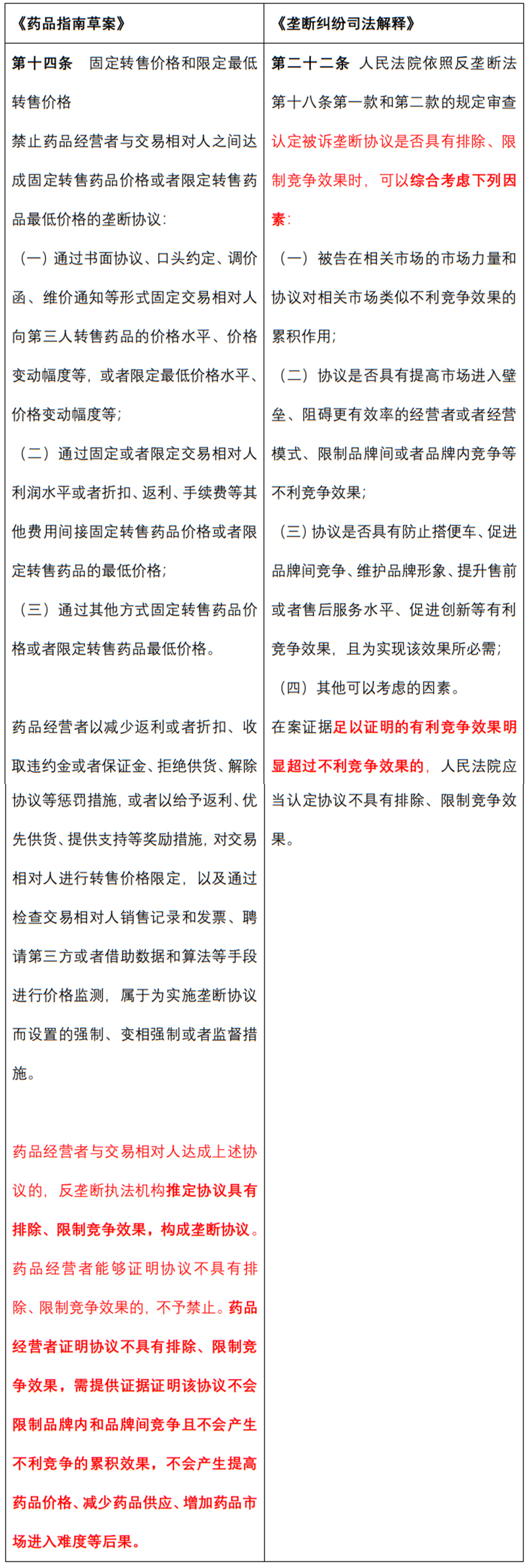 《关于药品领域的反垄断指南（征求意见稿）》九大亮点解读-2.jpg
