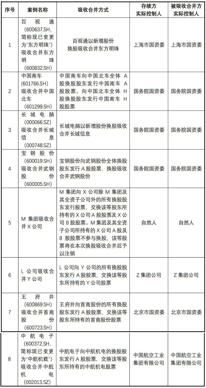 鉴往知来——A股上市公司换股吸收合并上市公司的关注要点--1.jpg