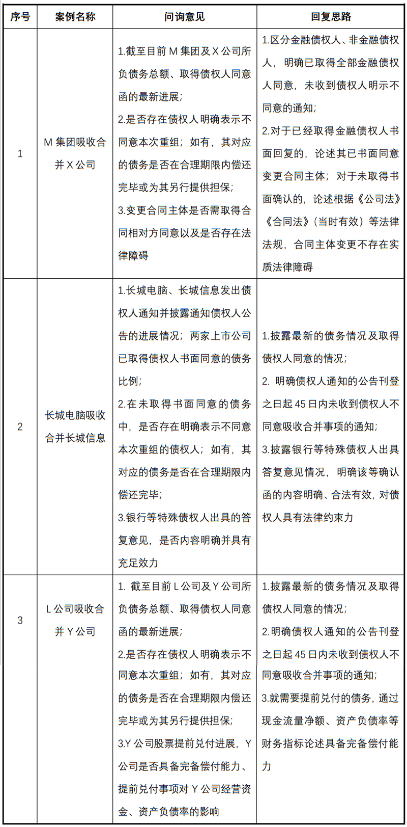 鉴往知来——A股上市公司换股吸收合并上市公司的关注要点--8.jpg