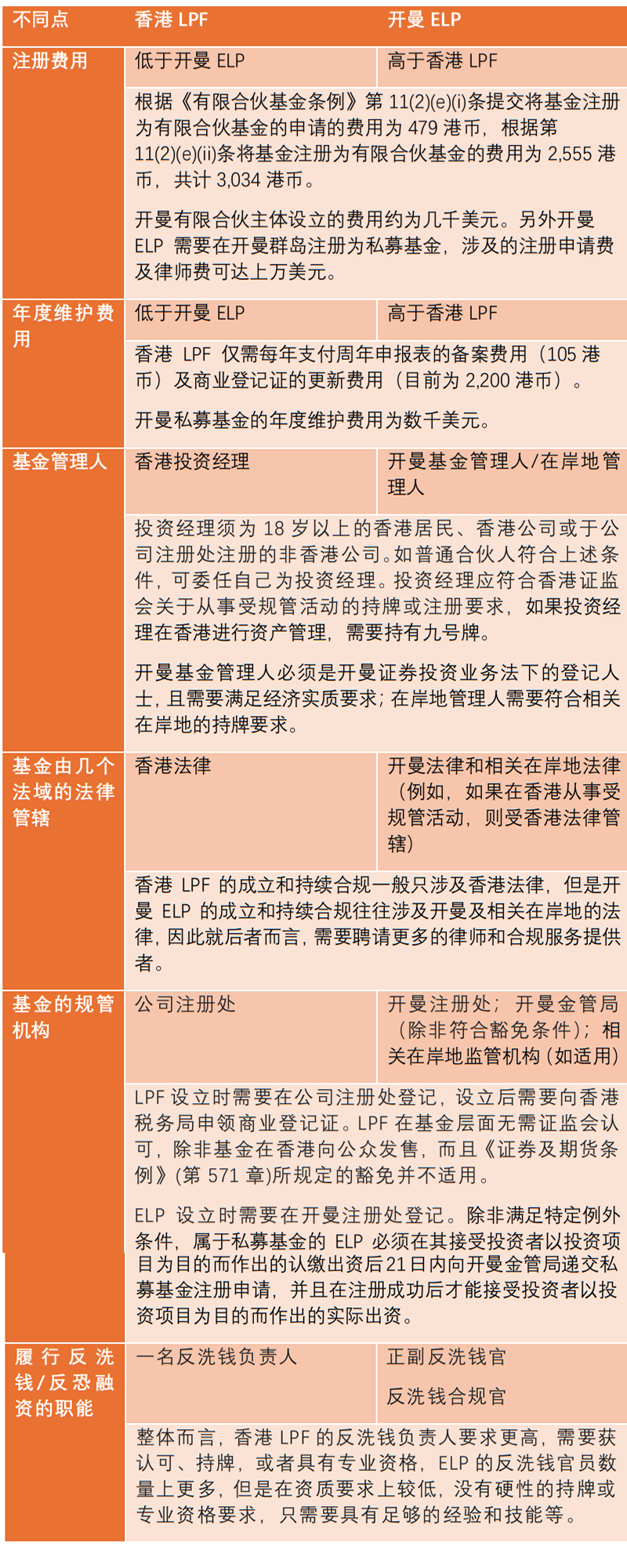 并购基金的设立与运作：策略、结构与实践分析-2.png