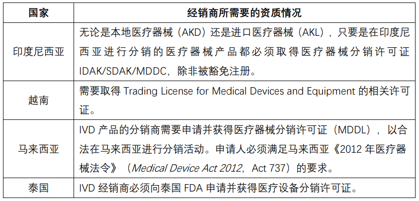 IVD企业出海东南亚的浪潮及风险-7.png