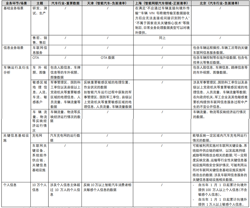 闻弦歌而知雅意：京津沪自贸区数据跨境流动政策对比解析-2.jpg