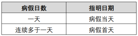 香港劳动法系列之（五）待遇篇：病假、产假及侍产假-2.png