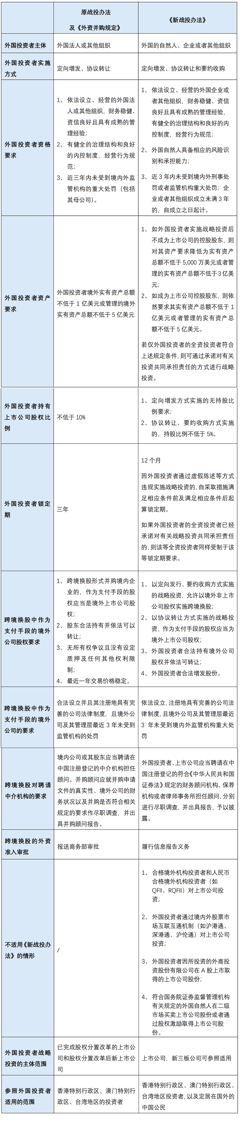 A股上市公司跨境换股的新机遇——以新修订的《外国投资者对上市公司战略投资管理办法》为视角-1.png