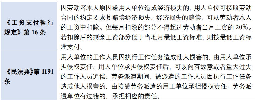 员工因过错致企业损失的责任界定与合规建议-1.png