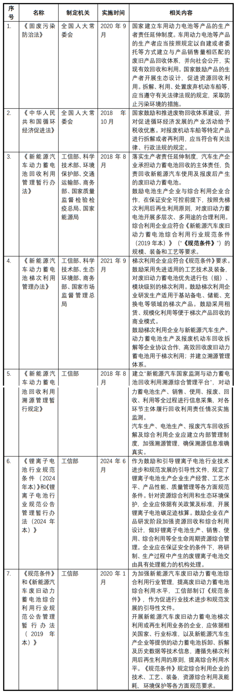 循环经济时代下新能源汽车动力电池回收行业法律合规要点 -1.jpg