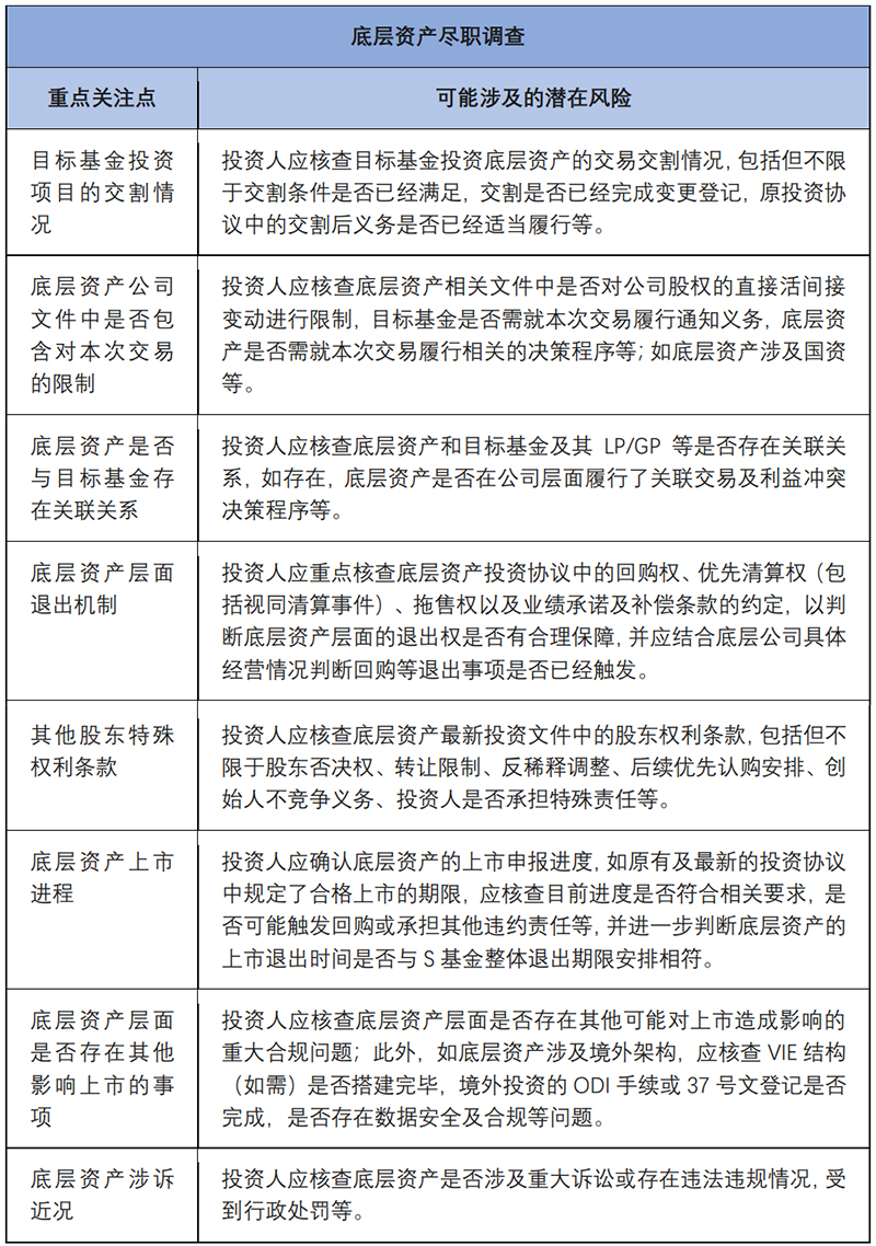 美元S基金重组交易中的尽职调查重点--2.jpg