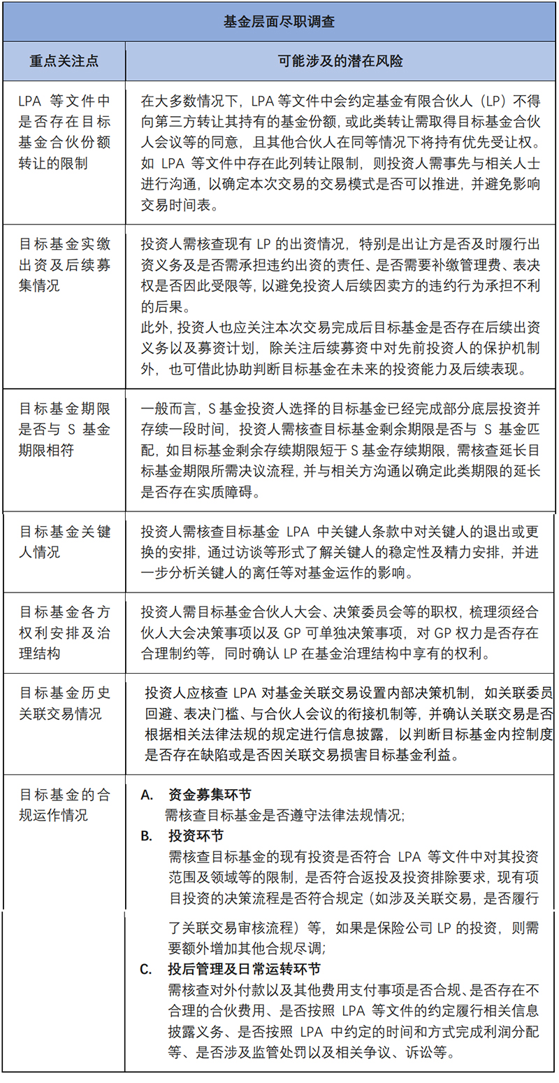 美元S基金重组交易中的尽职调查重点--1.jpg