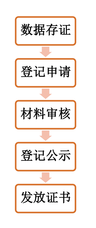 1735113784637031259.png 上海市引领数据产权登记存证新趋势-1.png