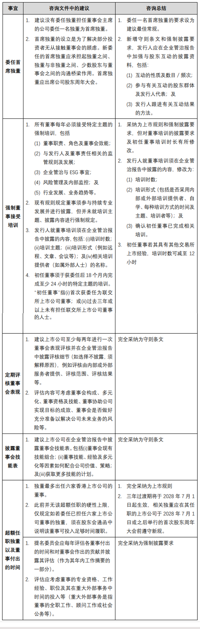 联交所刊发有关优化《企业管治守则》的咨询总结-1.jpg