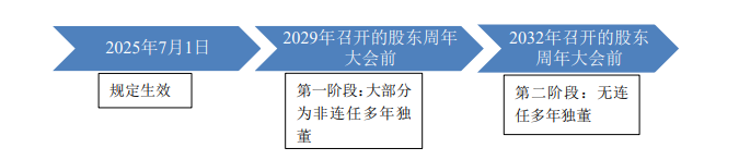 联交所刊发有关优化《企业管治守则》的咨询总结-3.png