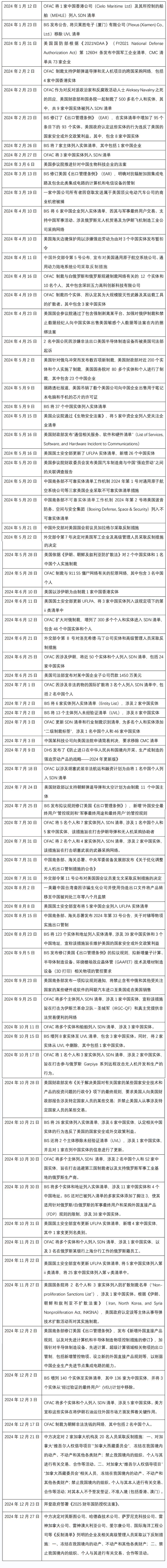 1735893402509095022.png 2024年度的国际贸易管制与经济制裁形势观察-5.png