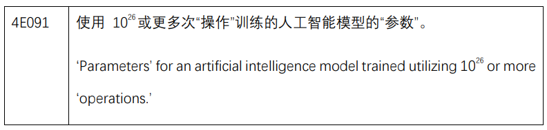 美国商务部发布防止人工智能扩散的临时最终规则-1.png