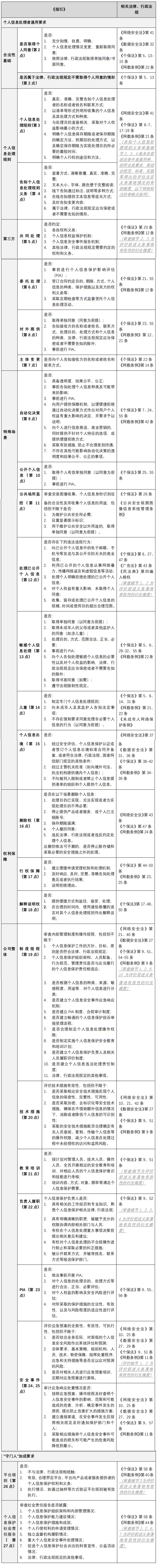 关于《个人信息保护合规审计管理办法》-1.jpg