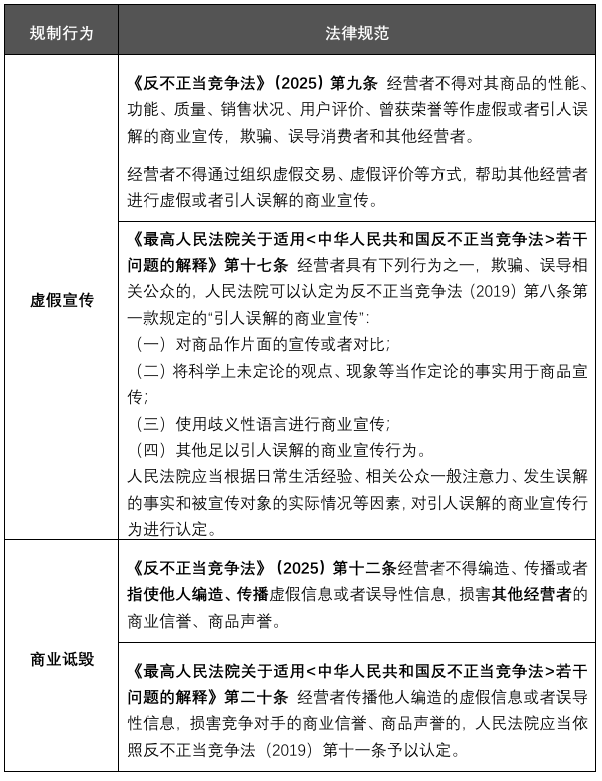 商业诋毁诉讼中的攻与守：对比广告的司法认定标准-1.png