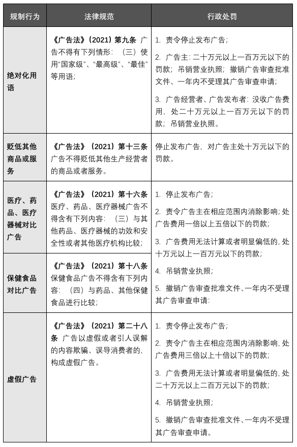 商业诋毁诉讼中的攻与守：对比广告的司法认定标准-2.png