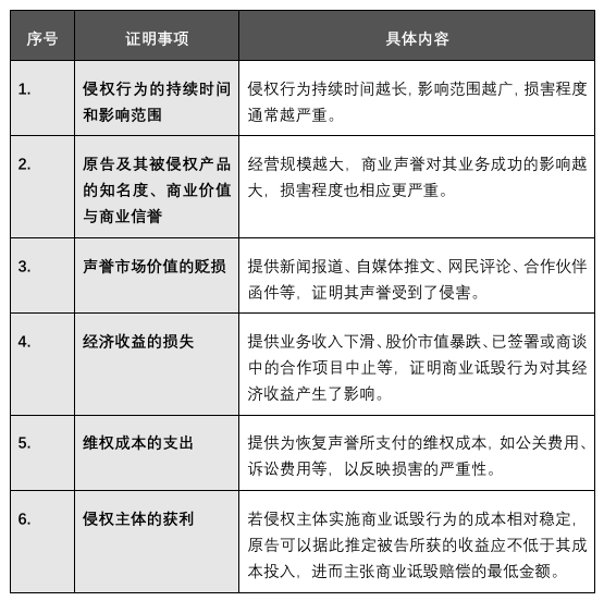 商业诋毁诉讼中的攻与守：对比广告的司法认定标准-4.png