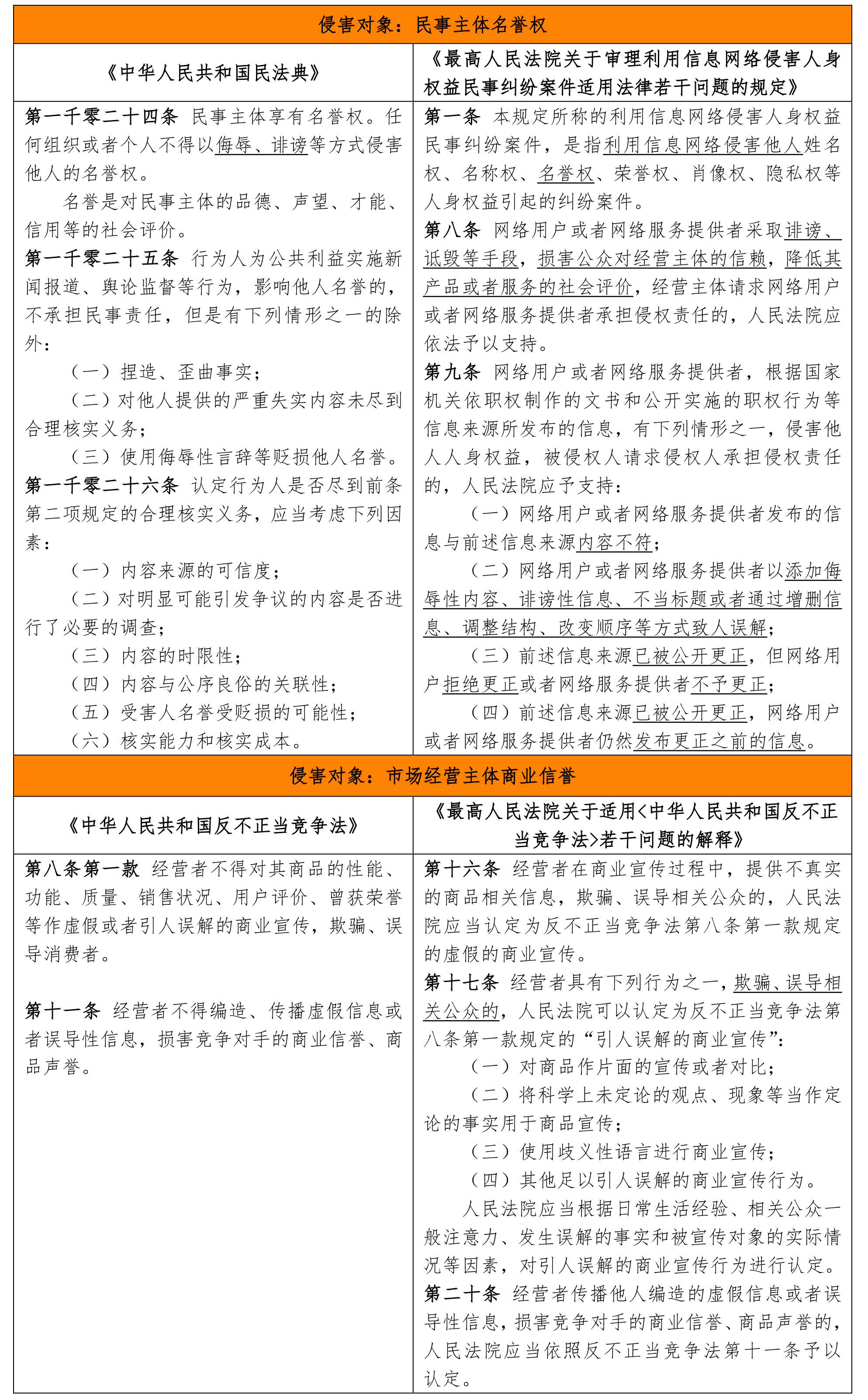 新闻信息传播与信息传播的异同(新闻信息传播与信息传播的异同有哪些)